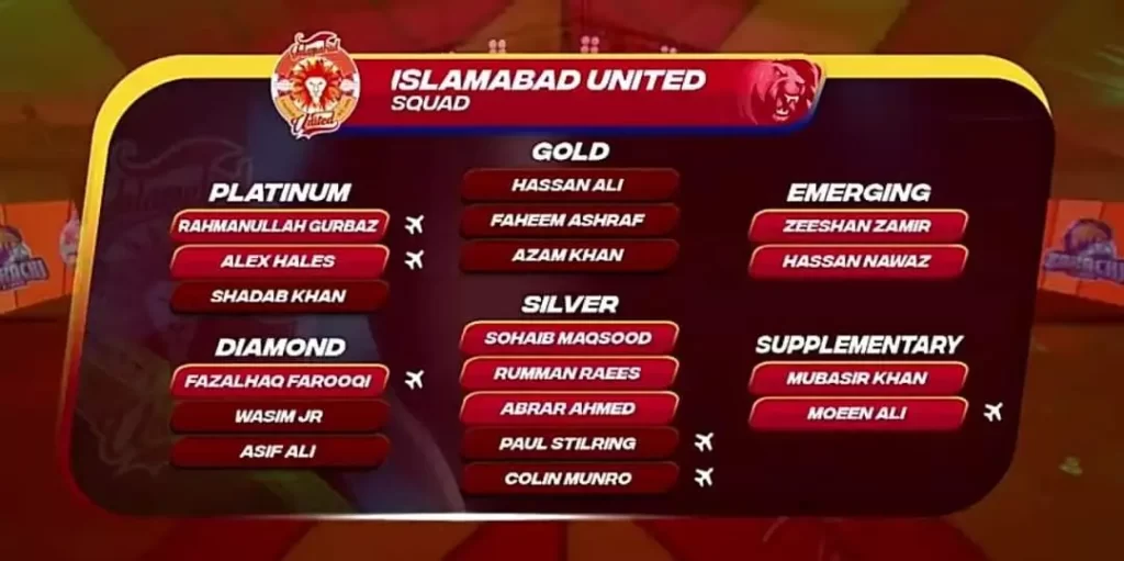 Islamabad United Squad