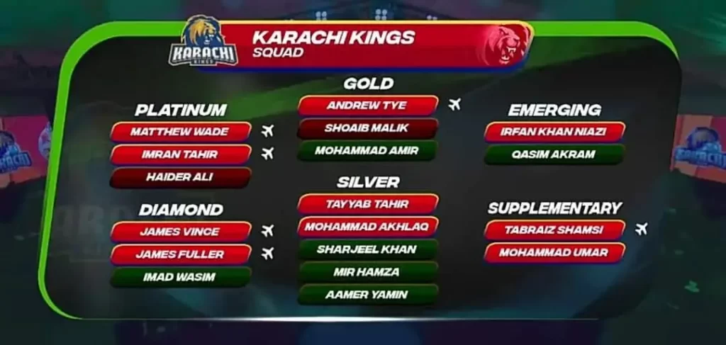 Karachi Kings Squad