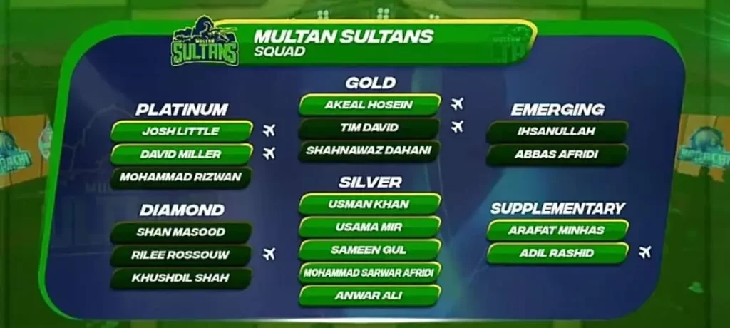 Multan Sultan Squad