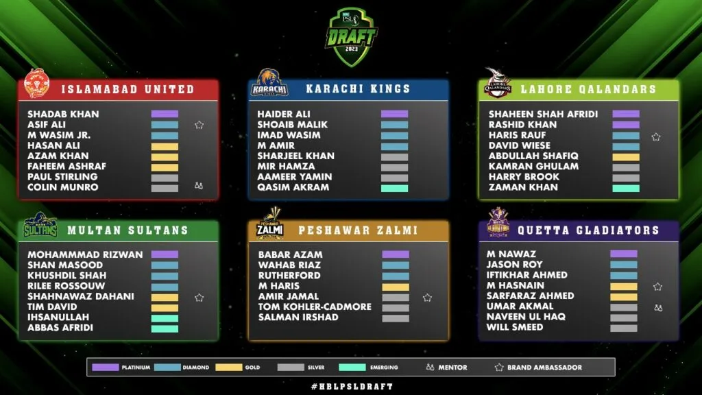 Retained Players Names PSL 2023