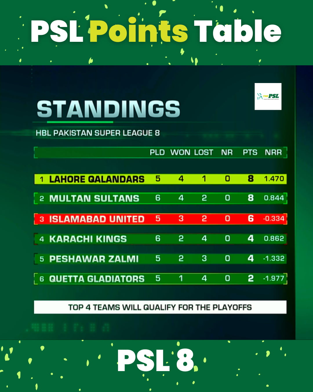 Points Table The PSL