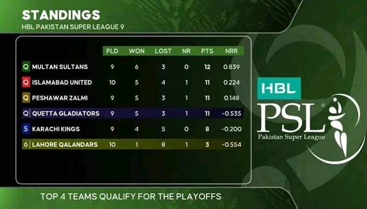 PSL 9 Points Table