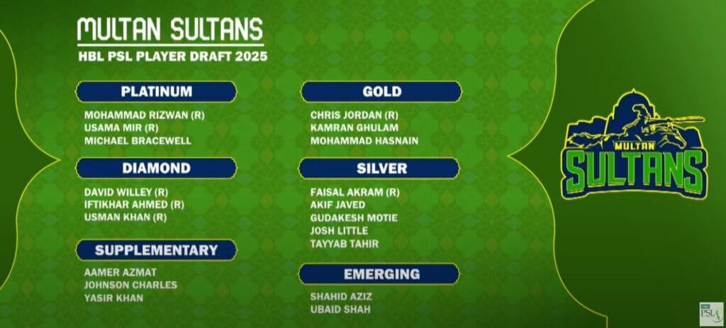 PSL 10 Draft – PSL 2025 All Team Squad List – The PSL 3 PSL 10 Draft - Multan Sultans Full Squad